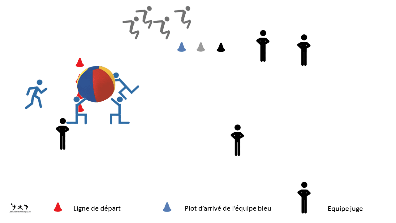 Relais tir kin-ball