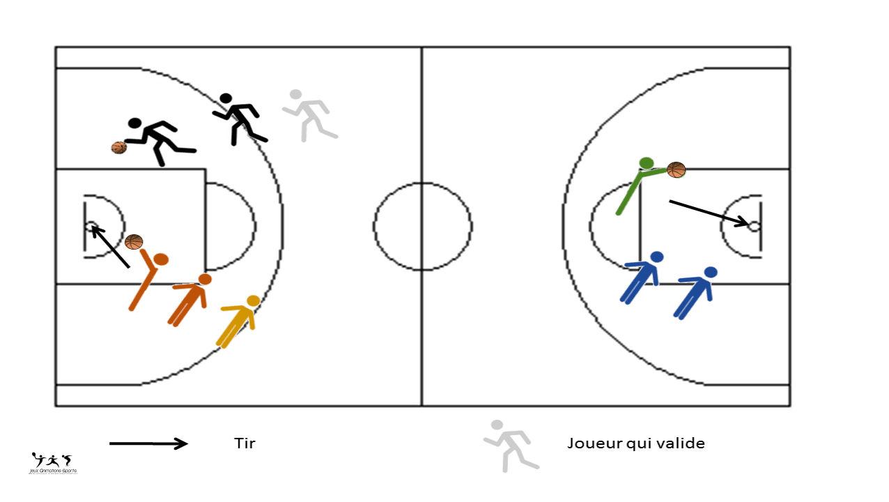 Le shoot qui valide