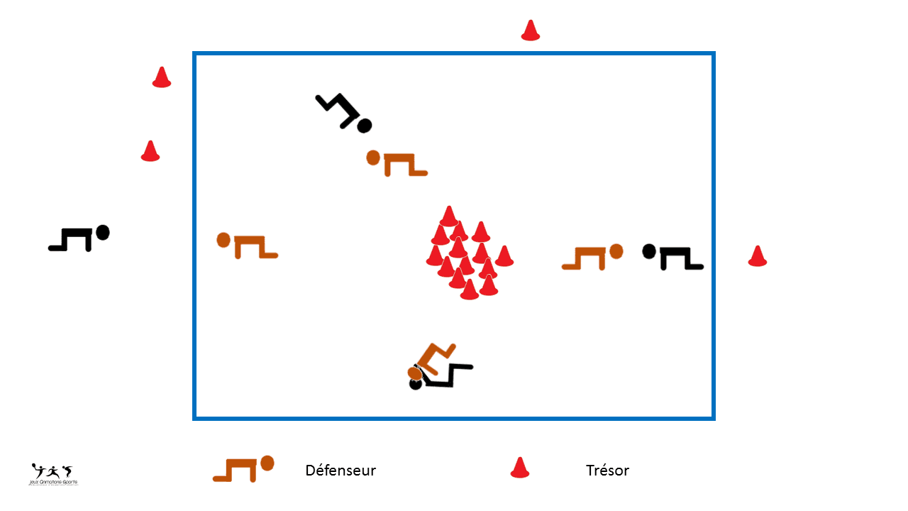 Les derniers défenseurs