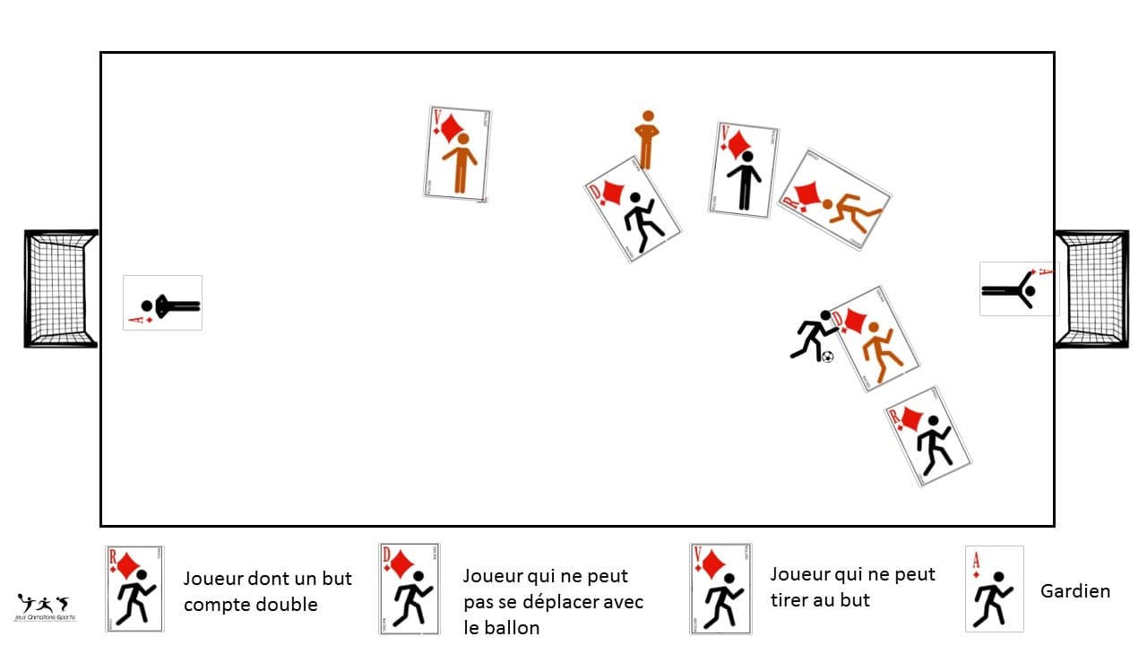 Match des cartes football