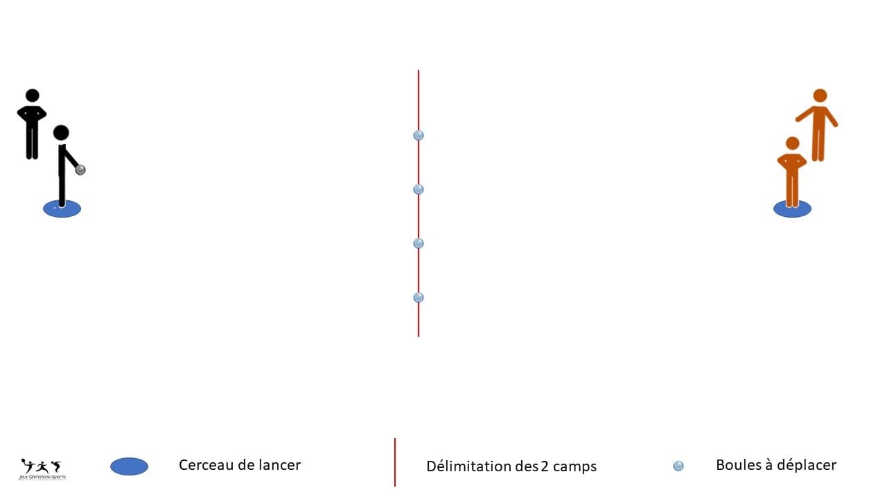 Les boules de trop