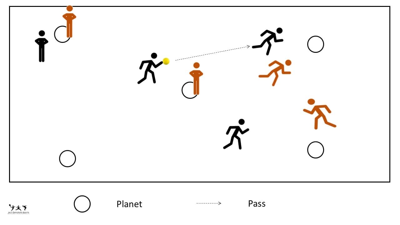 The Planet Game