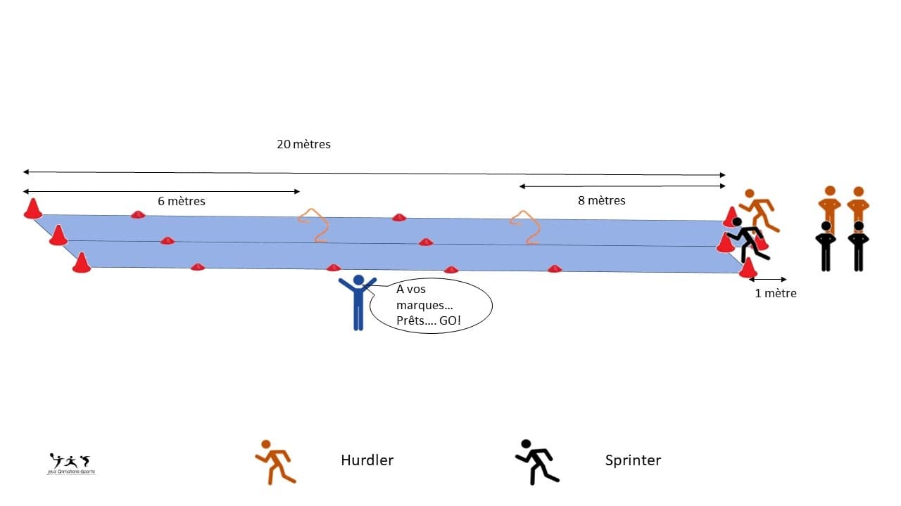 Hurdler versus Sprinter