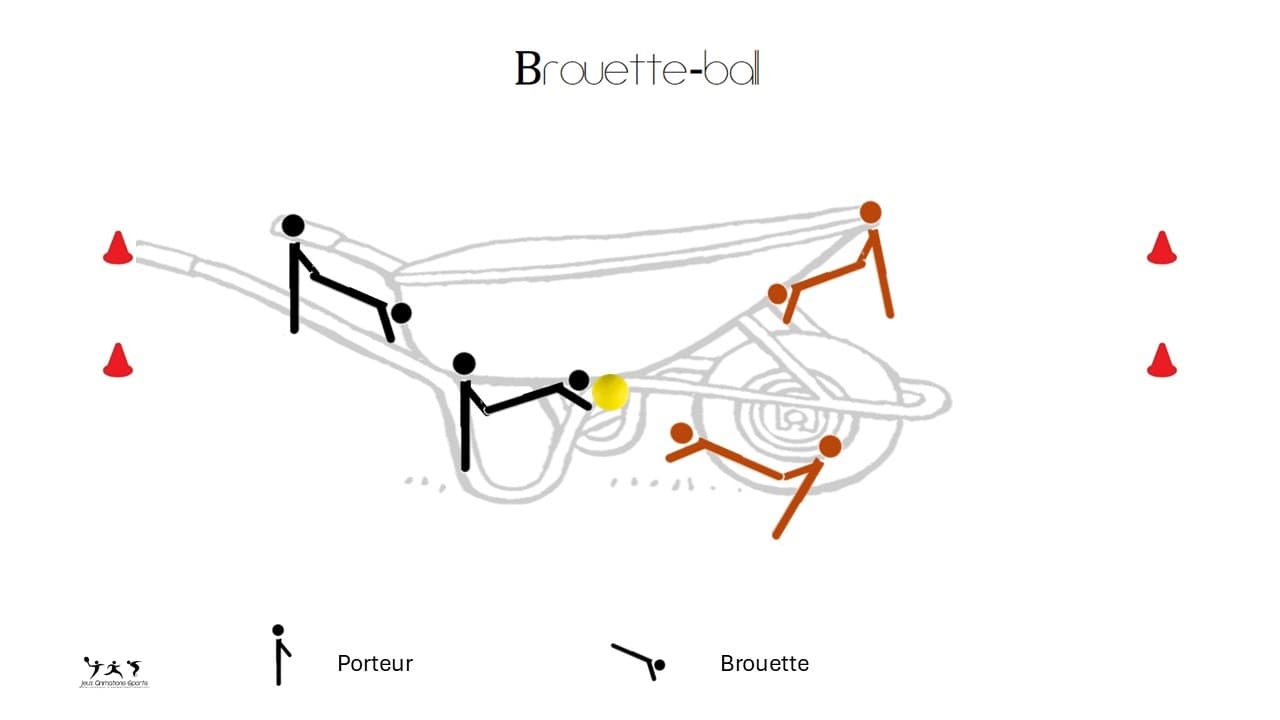Brouette-ball