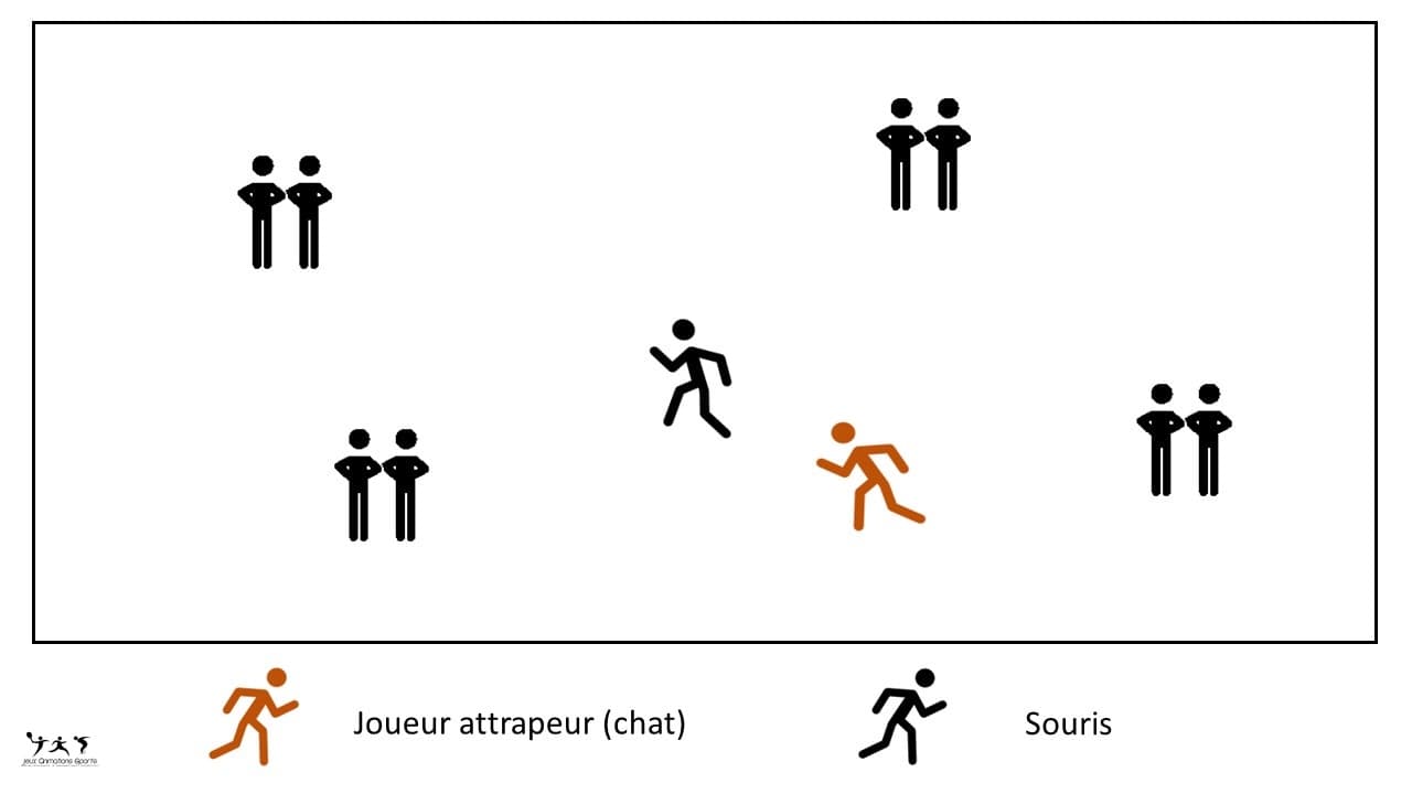 Accroche Décroche