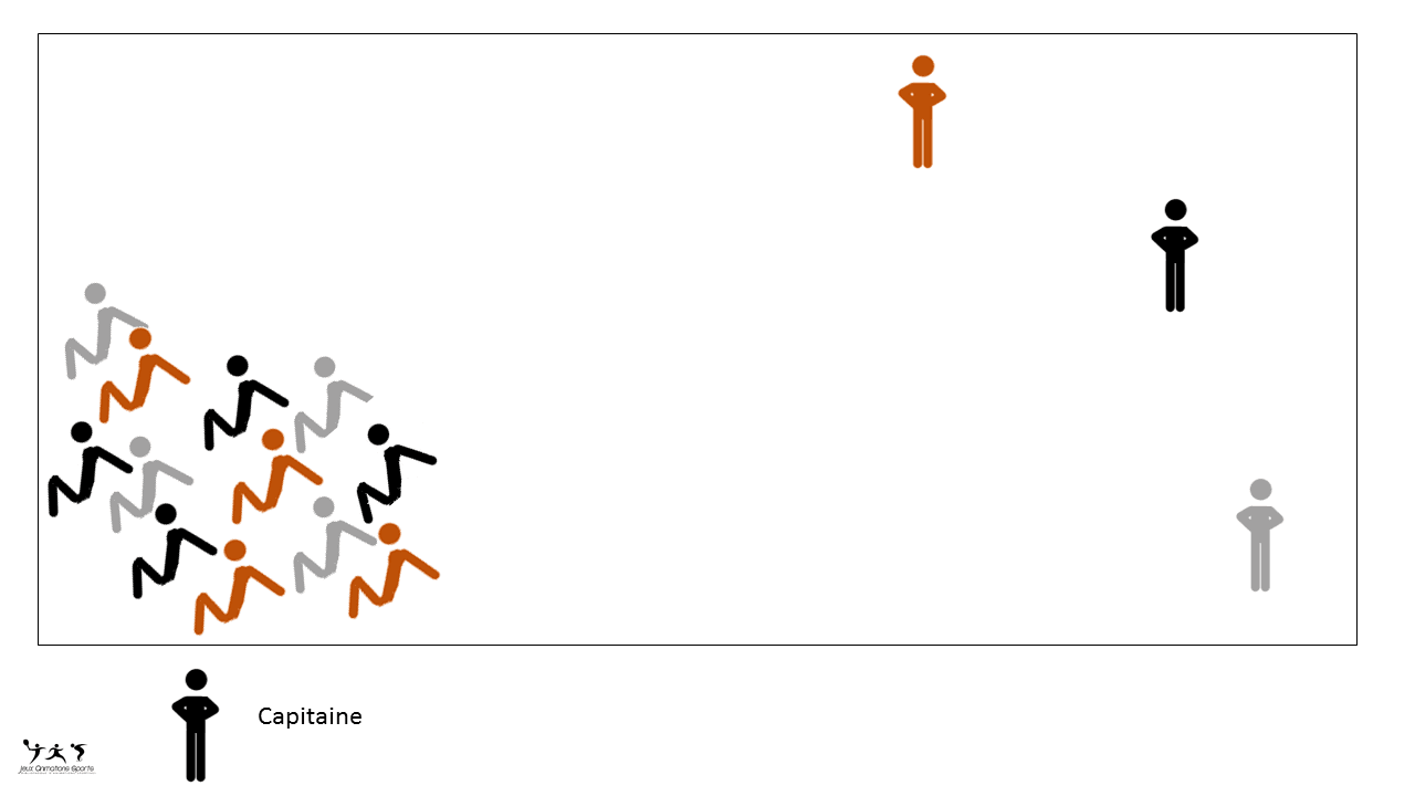 Jeu des capitaines