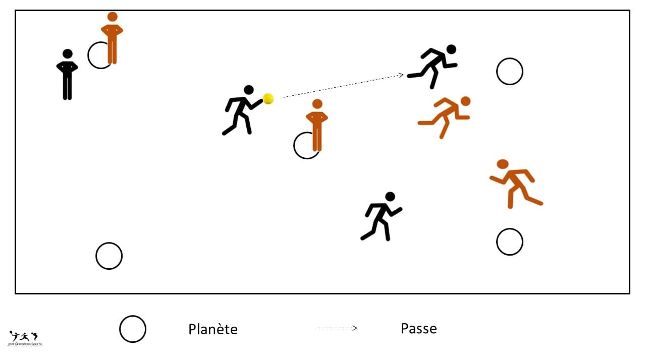 Jeu des planètes