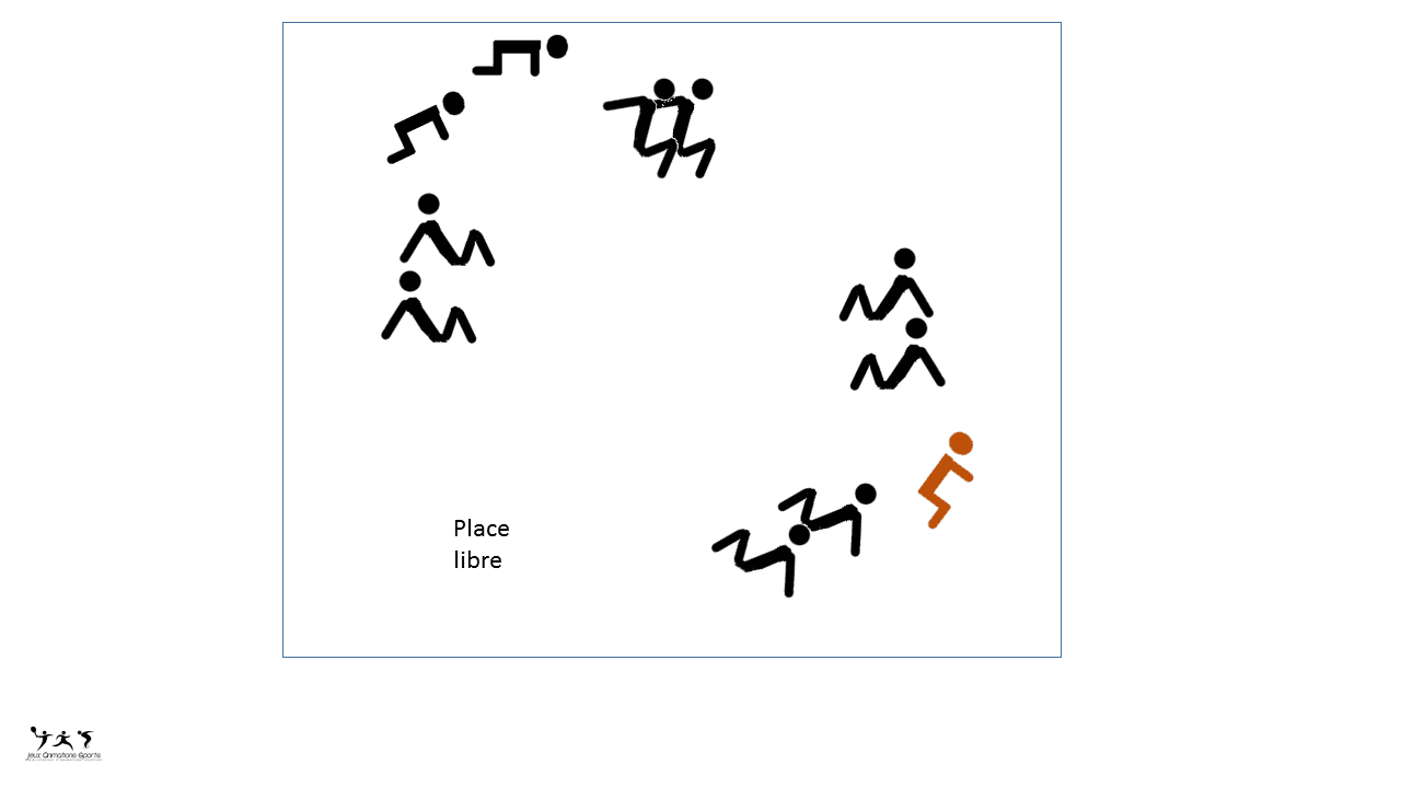 La place libre