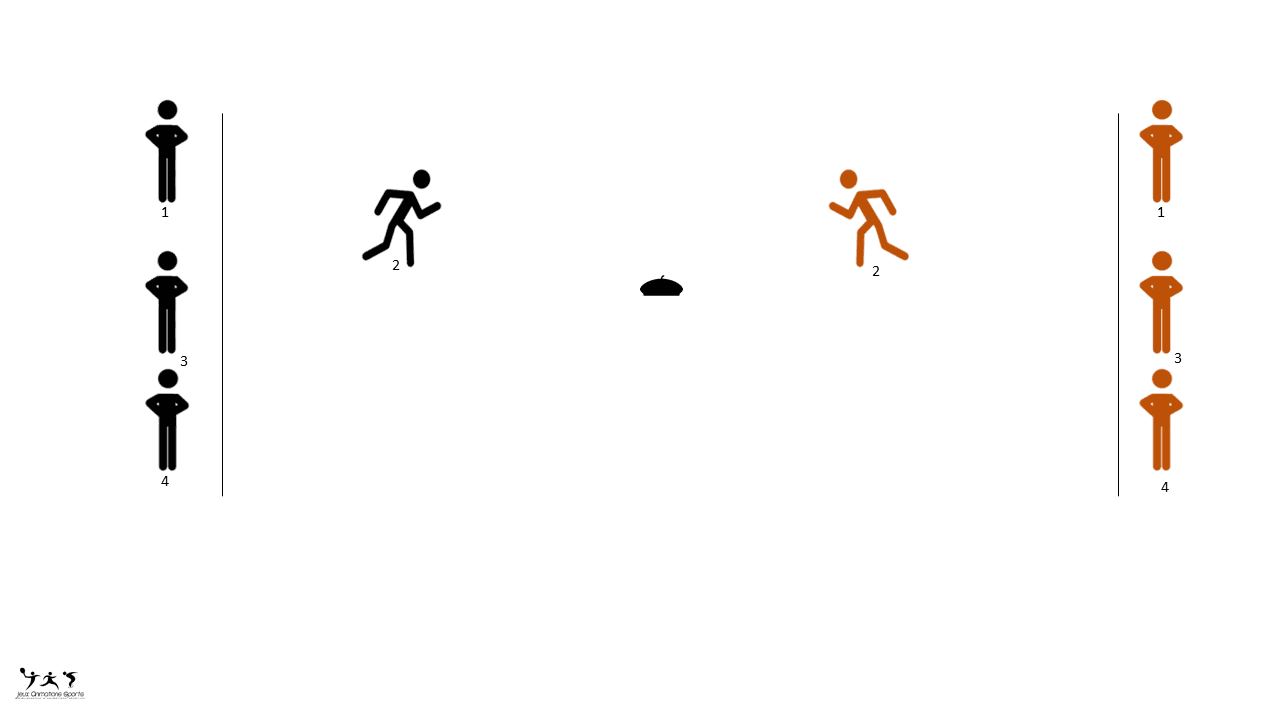 Jeu du Béret