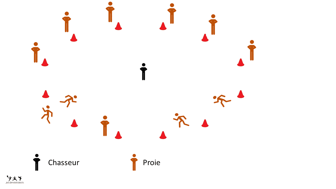 Jeu du Chasseur