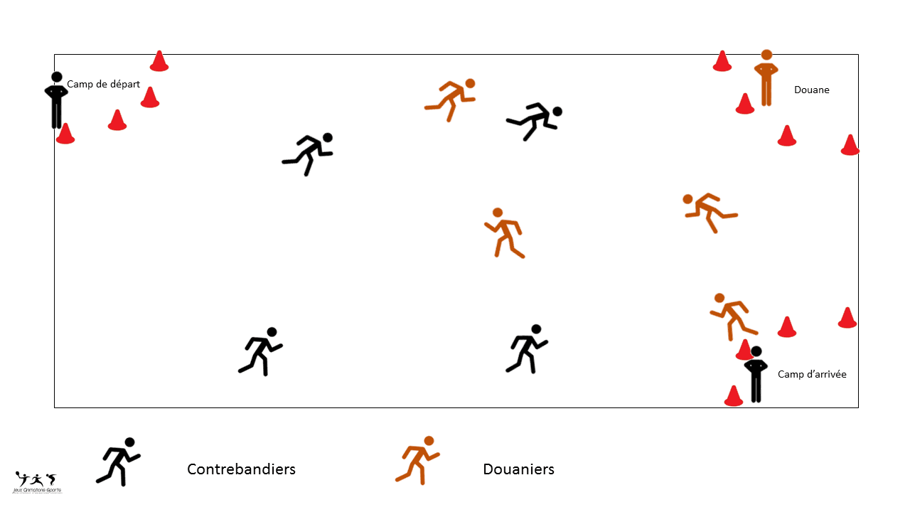 Douaniers Contrebandiers