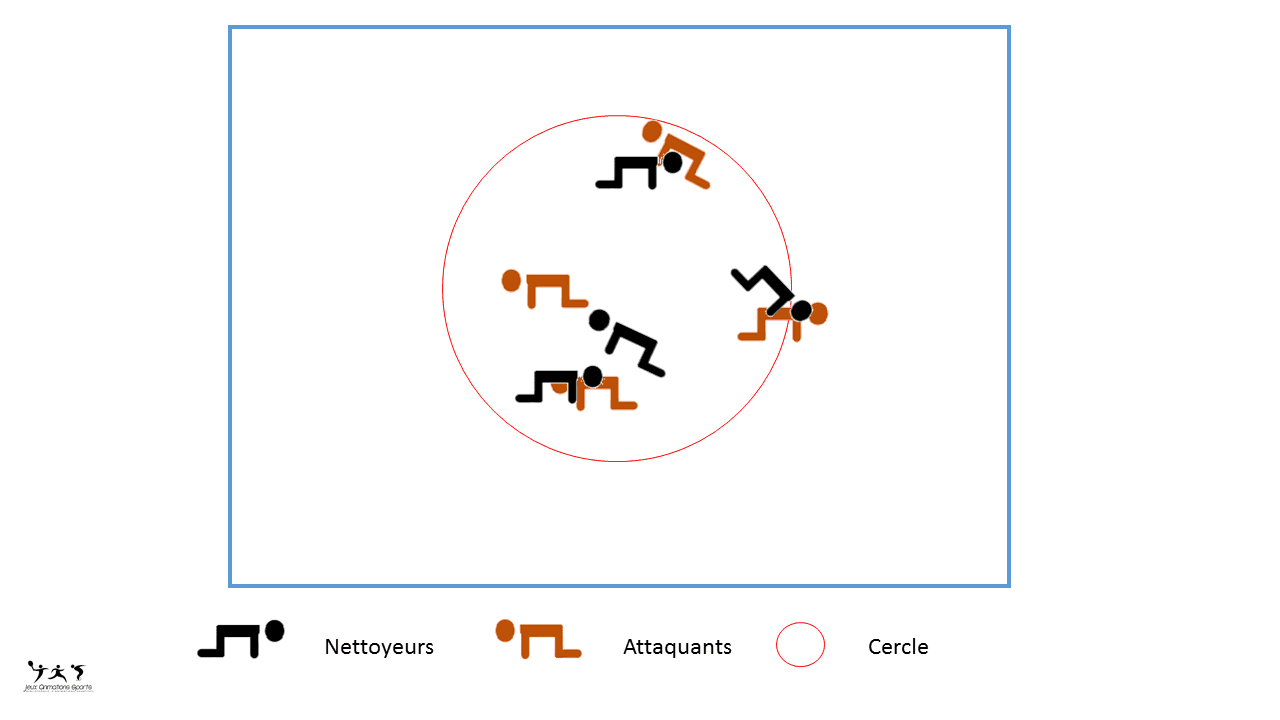 Les nettoyeurs de cercle