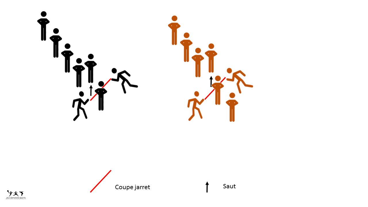 Coupe Jarret