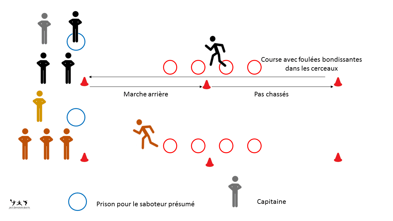 Le saboteur