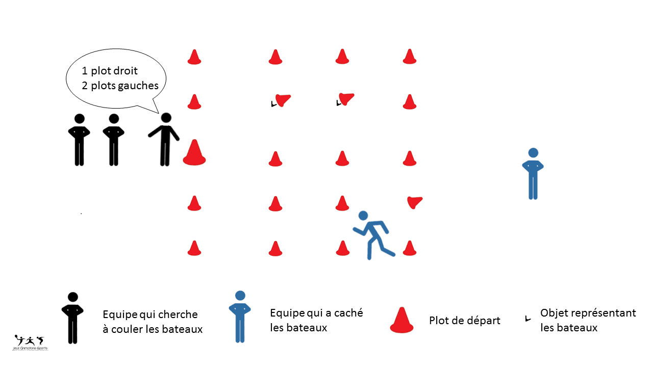 La bataille navale