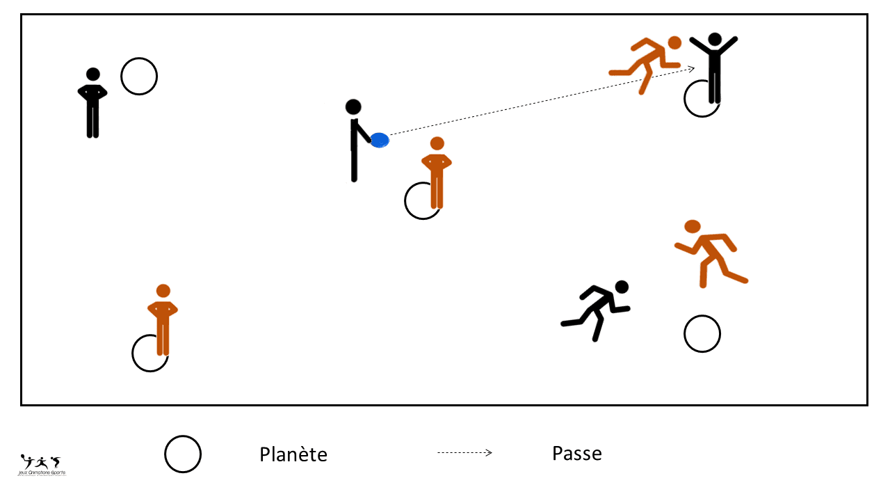 Ultimate des planètes