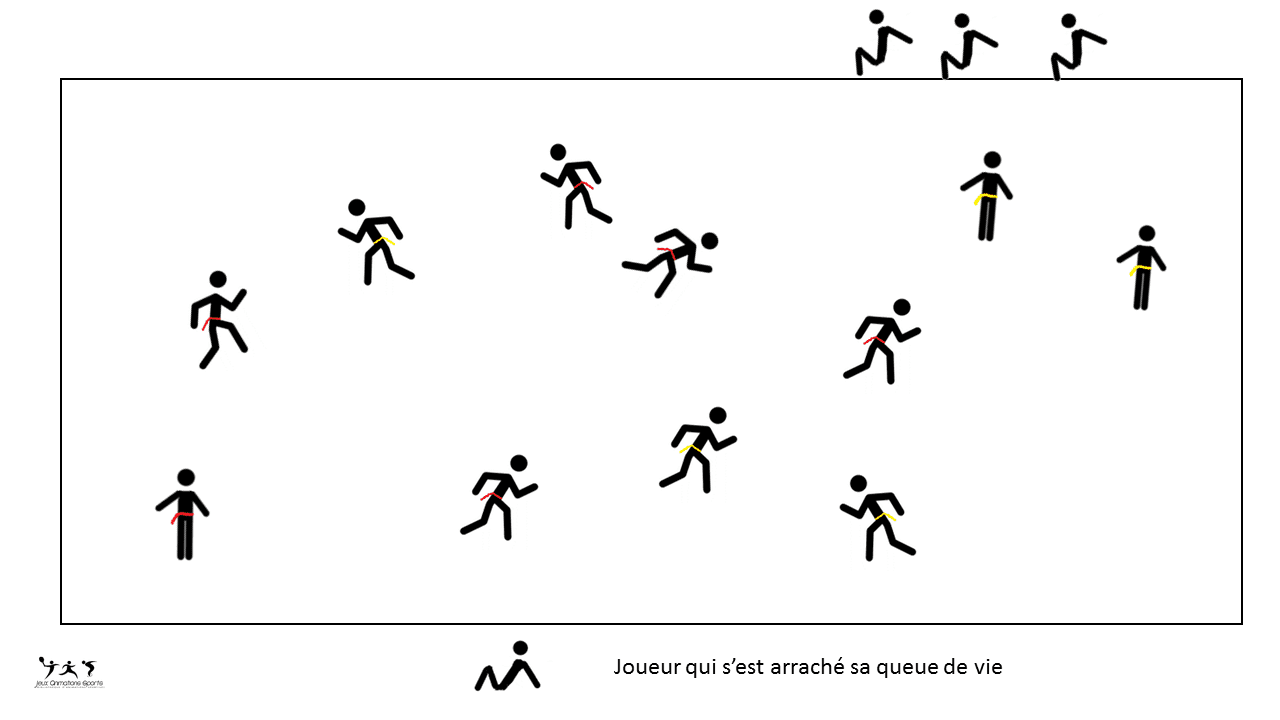 Jeu des queues de vie (Queues du diable)