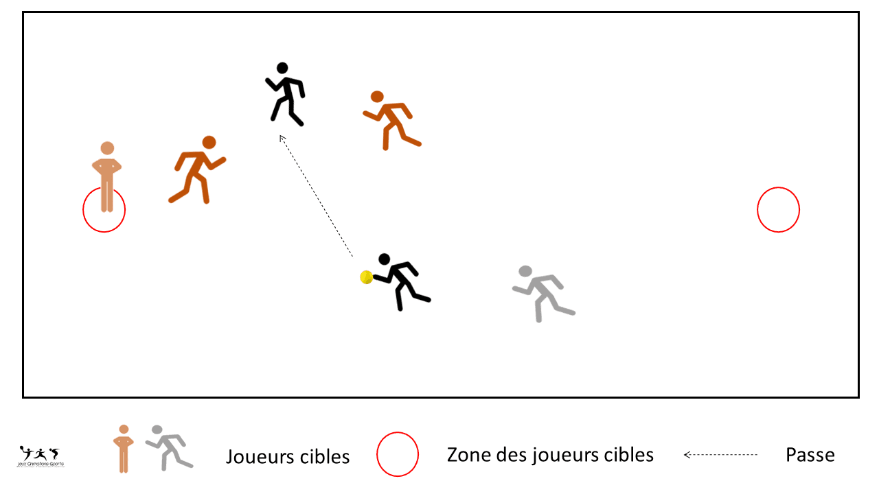 Just touch, joueur cible