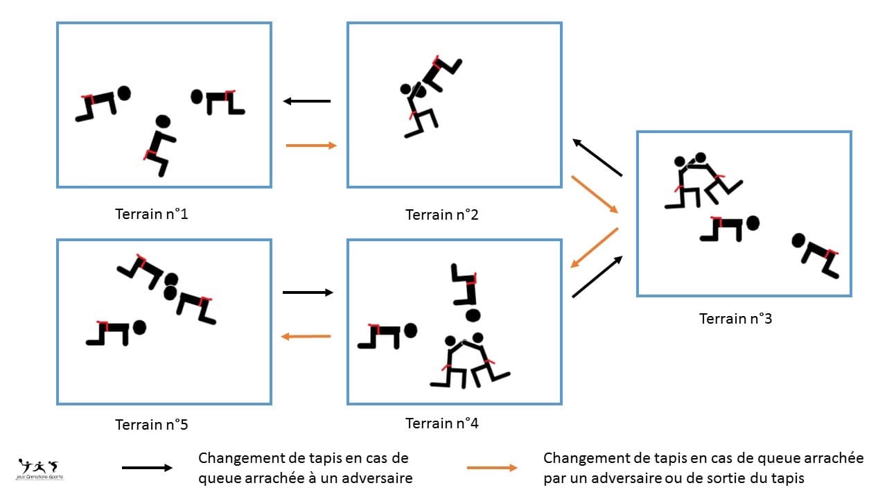 Jeu des queues de vie en montante descendante