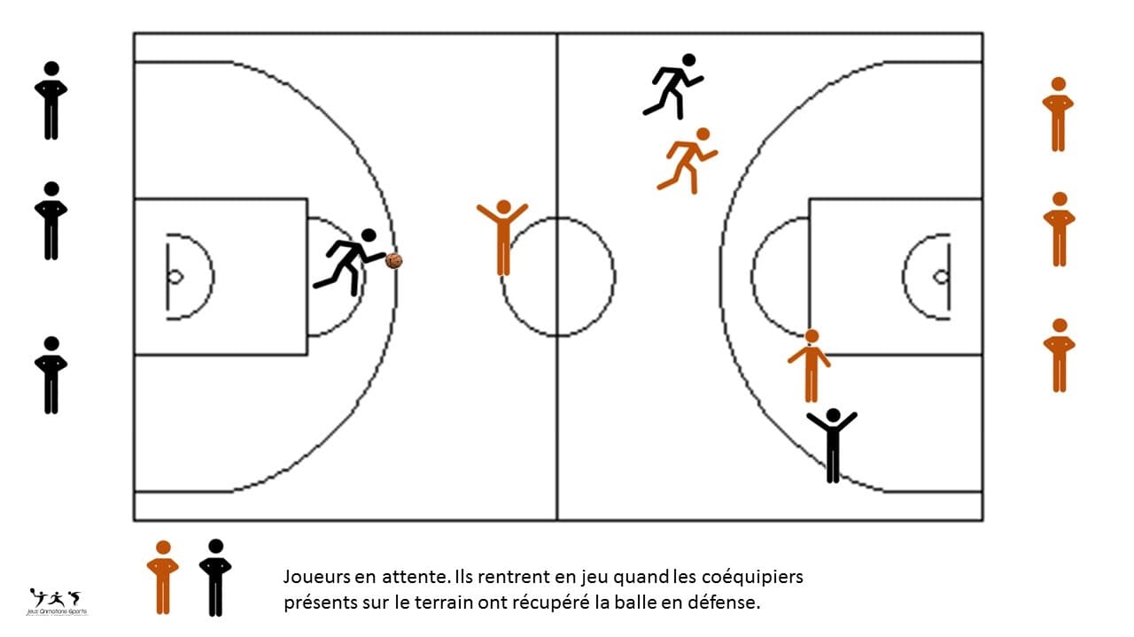 Attaque-défense basket