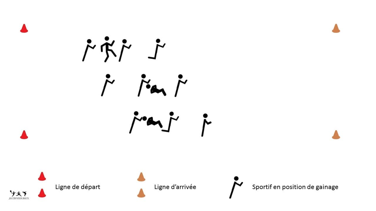 Saute gaineur