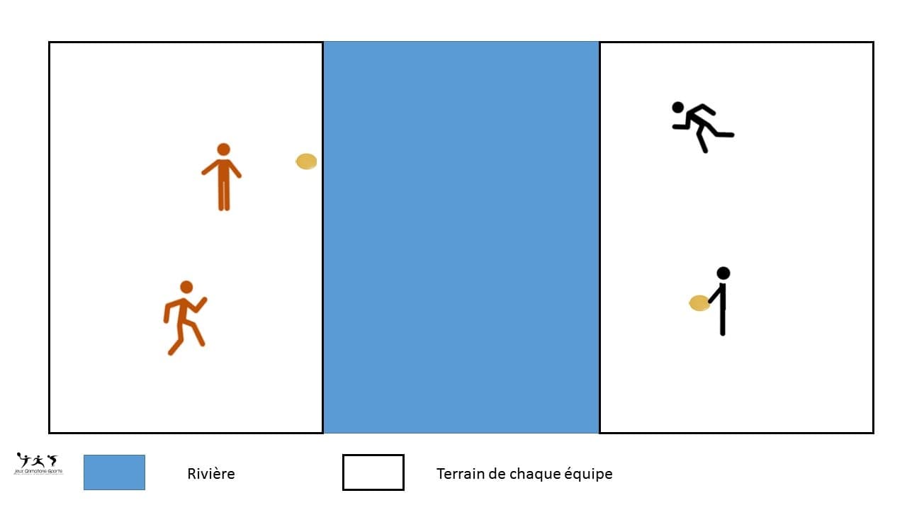 Double disc court