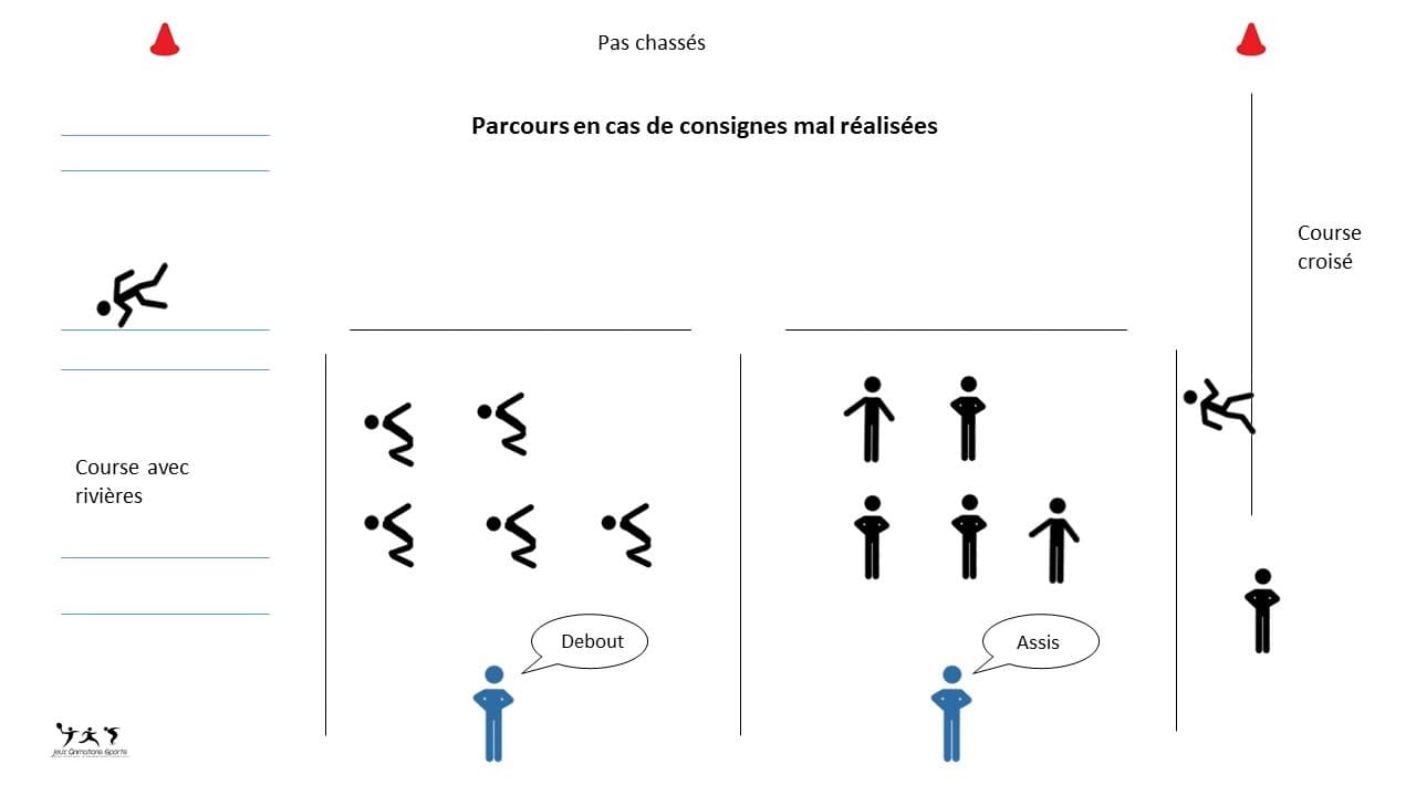Jeu du déconfinement: Assis-debout (Effet Stroop)