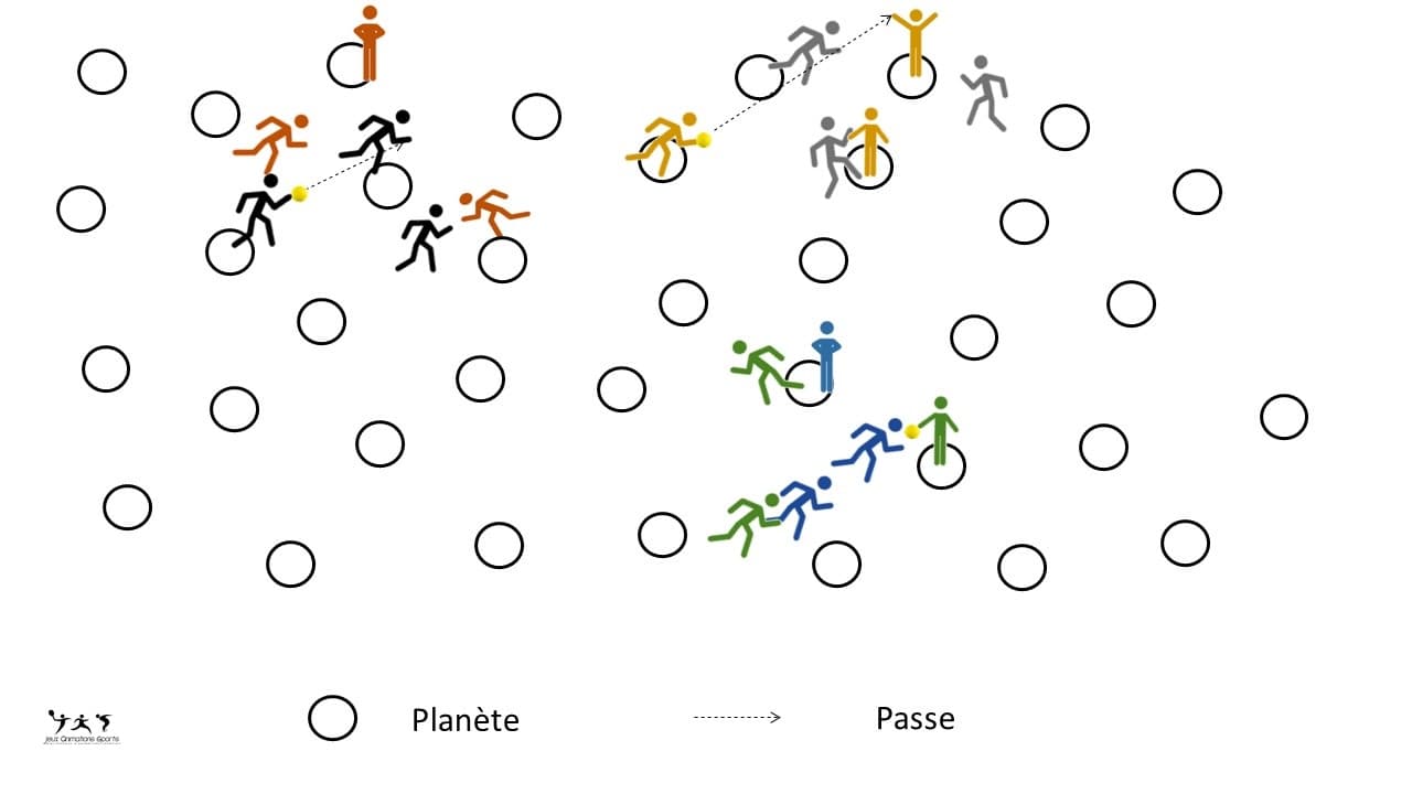 Passe à 5 des planètes