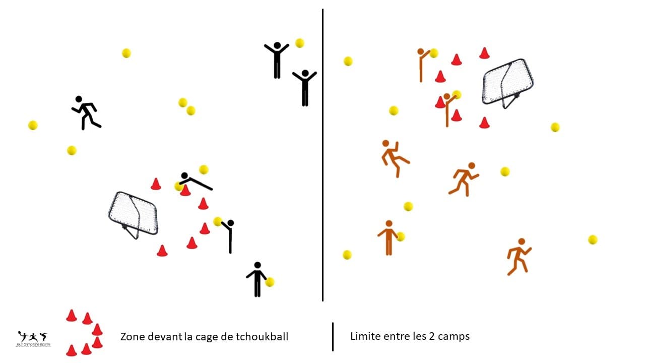 Tchouk balles brûlantes