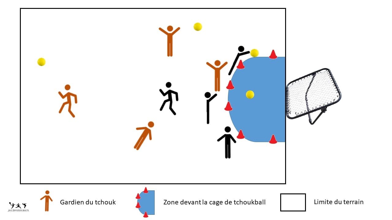 Les gardiens du Tchouk