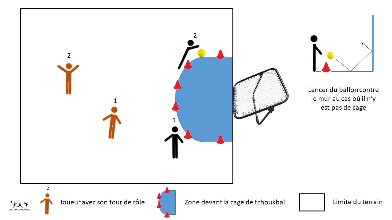 Tchouk sur 1 cage en 2 contre 2