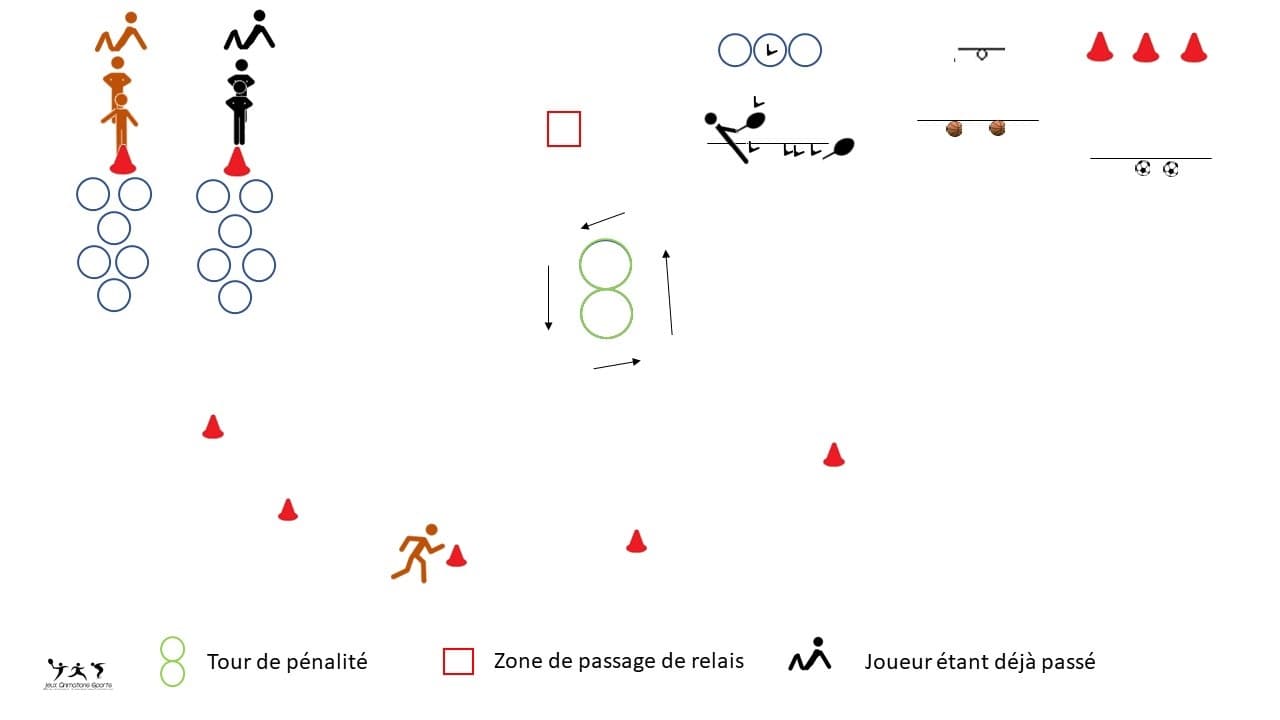 Biathlon