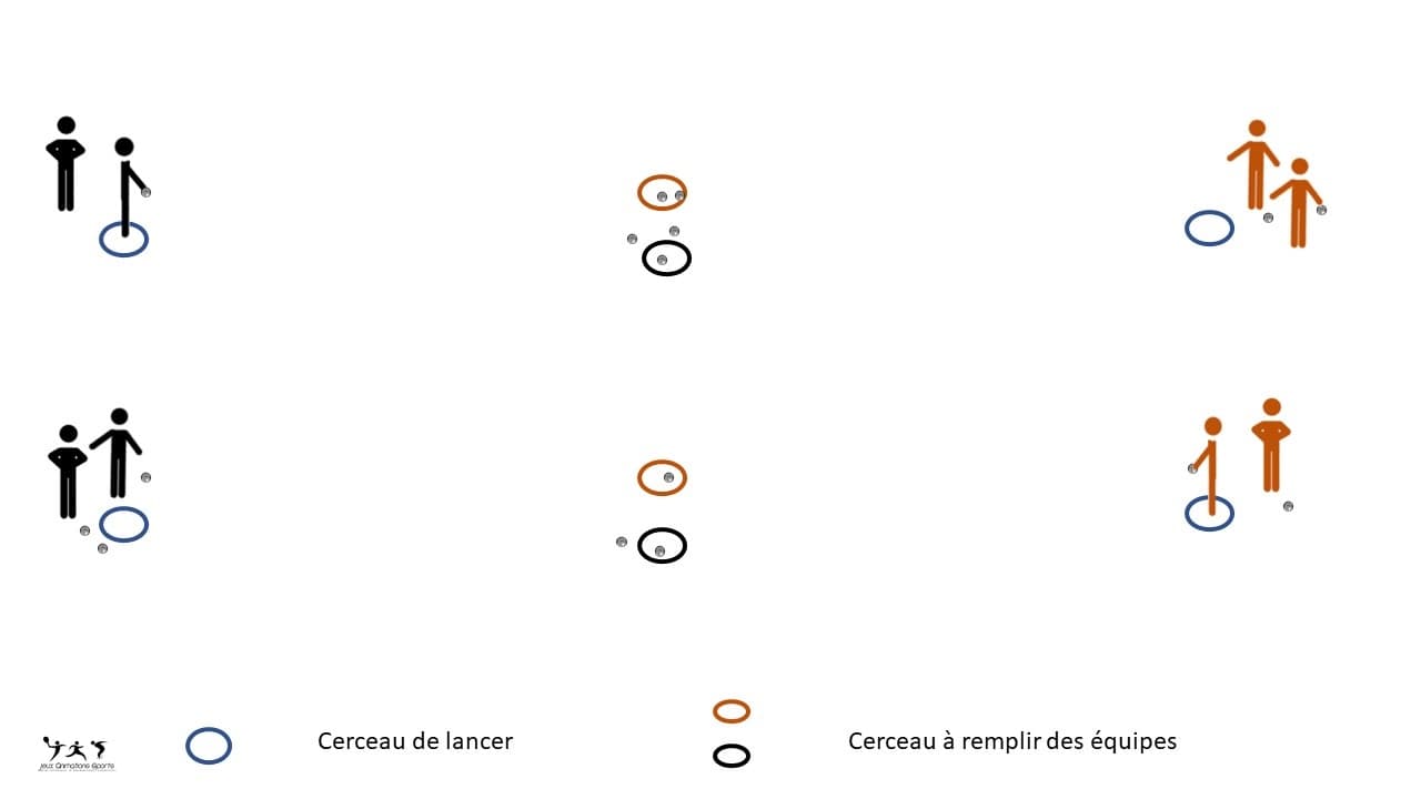 Le cerceau à remplir