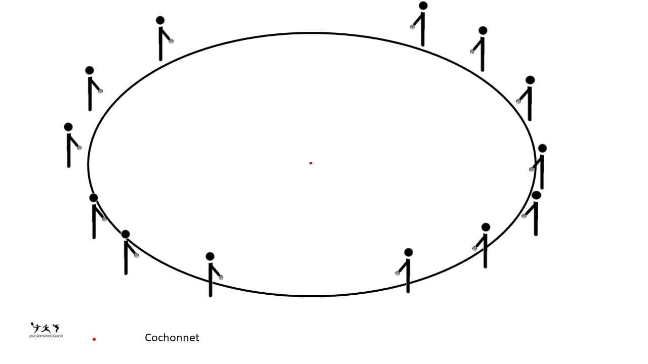 Le cercle de pointage