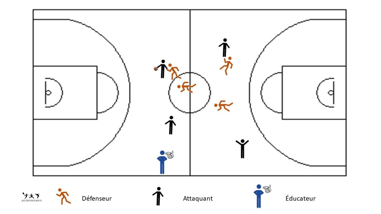 Match à thème: A chacun son joueur