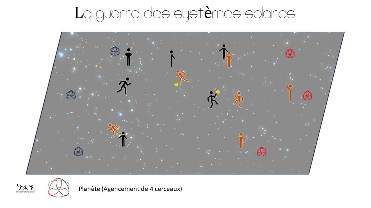 La guerre des systèmes solaires