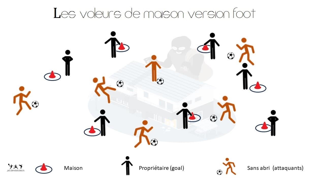Les voleurs de maison version football