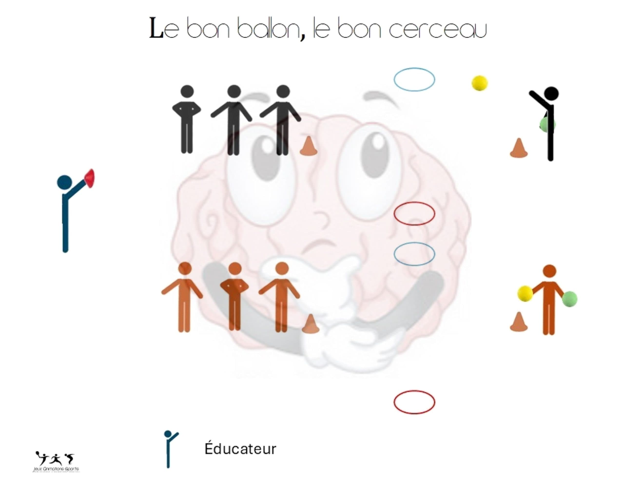 Le bon ballon, le bon cerceau